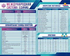 Стенд "Международная система единиц. Физические постоянные. Приставки" - fgospostavki.ru - Зеленогорск