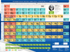 Стенд "Периодическая система химических элементов Д.И. Менделеева" - fgospostavki.ru - Зеленогорск