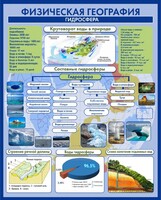 Стенд "Физическая география. Гидросфера" Вариант 2 - fgospostavki.ru - Зеленогорск