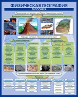 Стенд "Физическая география. Литосфера" Вариант 2 - fgospostavki.ru - Зеленогорск