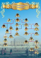 Стенд "Генеологическое древо Романовых" - fgospostavki.ru - Зеленогорск