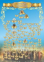 Стенд "Династия Рюриковичей" Вариант 1 - fgospostavki.ru - Зеленогорск