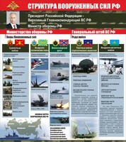Стенд "Структура вооруженных сил Российской Федерации" Вариант 2 - fgospostavki.ru - Зеленогорск