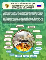 Стенд "Чрезвычайные ситуации техногенного, военного, природного характера" Вариант 2 - fgospostavki.ru - Зеленогорск