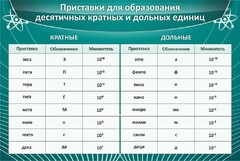 Стенд "Приставки для образования десятичных кратных и дольных единиц" - fgospostavki.ru - Зеленогорск