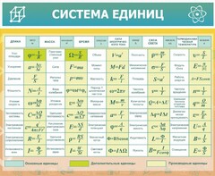 Стенд "Система единиц" - fgospostavki.ru - Зеленогорск
