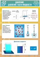 Стенд "Давление газа и жидкости" - fgospostavki.ru - Зеленогорск