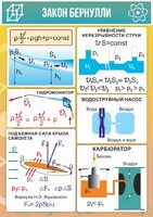 Стенд "Закон Бернулли" - fgospostavki.ru - Зеленогорск