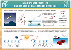 Стенд "Механическое движение" - fgospostavki.ru - Зеленогорск
