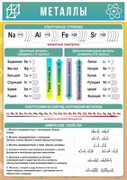 Стенд "Металлы" - fgospostavki.ru - Зеленогорск