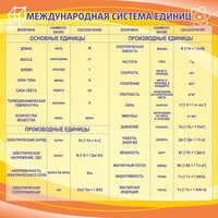 Стенд "Международная система единиц" - fgospostavki.ru - Зеленогорск