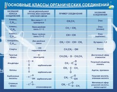 Стенд "Основные классы органических соединений" - fgospostavki.ru - Зеленогорск