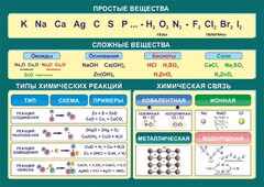 Стенд "Простые и сложные вещества" - fgospostavki.ru - Зеленогорск