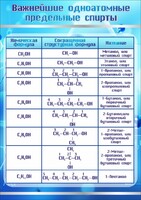 Стенд "Важнейшие одноатомные предельные спирты" - fgospostavki.ru - Зеленогорск