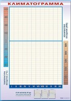 Фрагмент (демонстрационный) маркерный "Климатограмма" - fgospostavki.ru - Зеленогорск