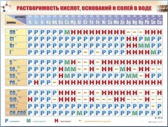 Справочно-информационный стенд (электронный, световой) "Растворимость кислот, оснований и солей в воде" - fgospostavki.ru - Зеленогорск