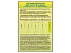 Стенды "Диаграммы и графики, отражающие статистические данные по экономике России и мира" - fgospostavki.ru - Зеленогорск