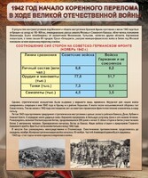 Стенд "1942 год. Начало перелома в ходе Великой Отечественной" - fgospostavki.ru - Зеленогорск