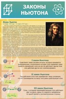 Стенд "Законы Ньютона" - fgospostavki.ru - Зеленогорск