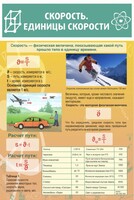 Стенд "Скорость. Единицы скорости" - fgospostavki.ru - Зеленогорск