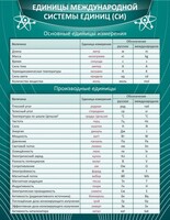 Стенд "Единицы международной системы СИ" - fgospostavki.ru - Зеленогорск