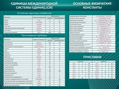 Стенд "Основные единицы величин" - fgospostavki.ru - Зеленогорск