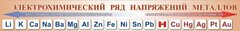 Стенд "Электрохимический ряд напряжений металлов" - fgospostavki.ru - Зеленогорск