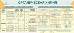 Стенд "Органическая химия" - fgospostavki.ru - Зеленогорск