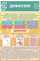 Стенд "Диффузия" - fgospostavki.ru - Зеленогорск