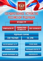 Стенд "Государственное устройство Российской Федерации" Вариант 1 - fgospostavki.ru - Зеленогорск