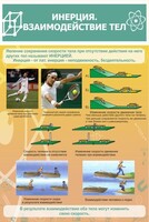 Стенд "Инерция. Взаимодействие тел" - fgospostavki.ru - Зеленогорск