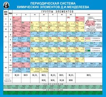 Стенд "Периодическая система химических элементов Д.И. Менделеева" - fgospostavki.ru - Зеленогорск