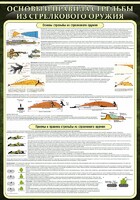 Стенд "Основные правила стрельбы из стрелкового оружия" - fgospostavki.ru - Зеленогорск