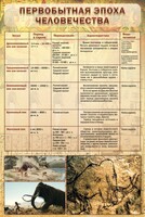 Стенд "Первобытная эпоха человечества" - fgospostavki.ru - Зеленогорск