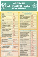 Стенд "Формулы для решения задач по физике" Вариант 2 - fgospostavki.ru - Зеленогорск