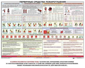 Плакат "Первичные средства пожаротушения" - fgospostavki.ru - Зеленогорск