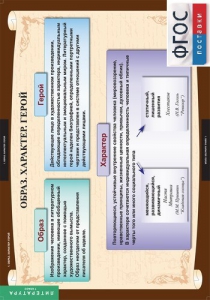 Комплект таблиц. Литература 7 класс. - fgospostavki.ru - Зеленогорск