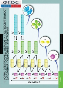 Комплект таблиц. Химия. 10-11 класс. - fgospostavki.ru - Зеленогорск