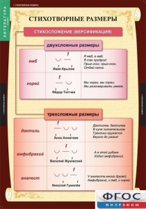 Комплект таблиц. Литература 5 класс. - fgospostavki.ru - Зеленогорск
