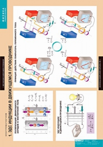 Комплект таблиц. Физика. Электромагнетизм. - fgospostavki.ru - Зеленогорск