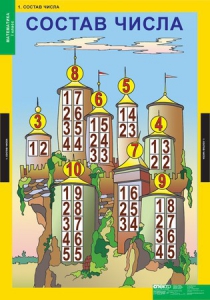 Комплект таблиц. Математика 1 класс. - fgospostavki.ru - Зеленогорск