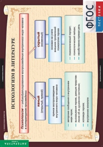 Комплект таблиц. Литература 11 класс. - fgospostavki.ru - Зеленогорск