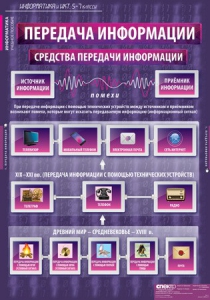 Комплект таблиц. Информатика и ИКТ 5-7 классы. - fgospostavki.ru - Зеленогорск