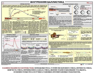 Плакат "Внутренняя баллистика" - fgospostavki.ru - Зеленогорск