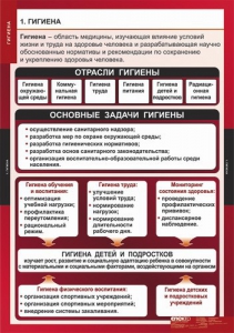 Комплект таблиц. ОБЖ. Гигиена. - fgospostavki.ru - Зеленогорск