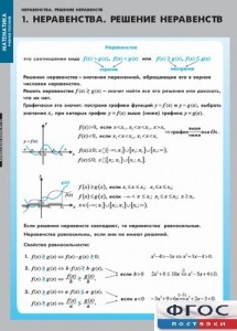 Комплект таблиц. Математика. Неравенства. Решение неравенств. - fgospostavki.ru - Зеленогорск