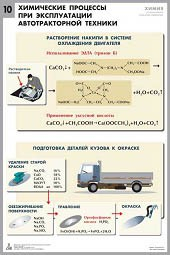 Комплект таблиц "Химия в технологиях сельского хозяйства" - fgospostavki.ru - Зеленогорск