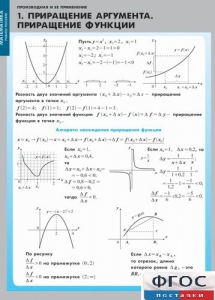 Комплект таблиц. Математика. Производная и ее применение. - fgospostavki.ru - Зеленогорск