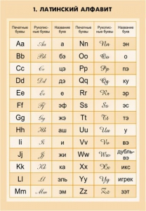 Комплект математических таблиц для оформления кабинета. - fgospostavki.ru - Зеленогорск