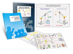 Комплект кодотранспарантов "Сера и ее соединения. Производство серной кислоты" - fgospostavki.ru - Зеленогорск